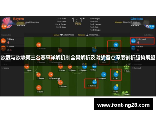 欧冠与欧联第三名赛事详解机制全景解析及激战看点深度剖析趋势展望